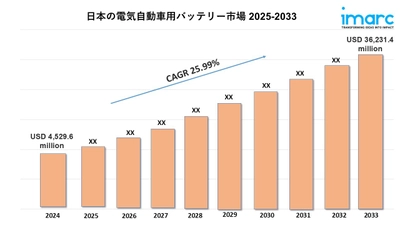 日本電気自動車用バッテリー市場規模、動向、洞察レポート 2025-2033