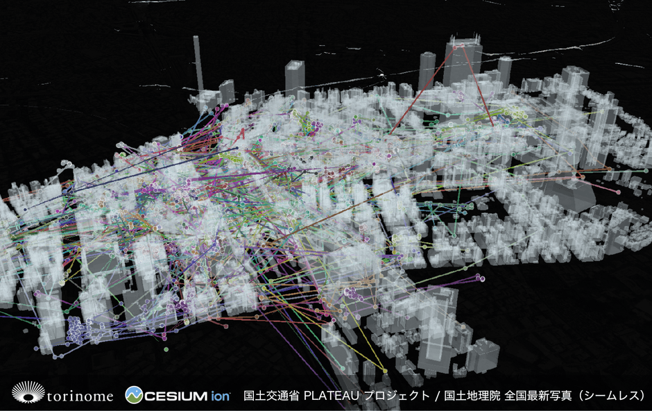三次元⼈流データを活用した可視化の例