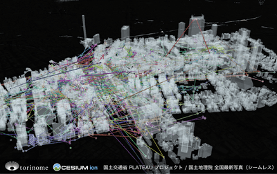 三次元⼈流データを活用した可視化の例