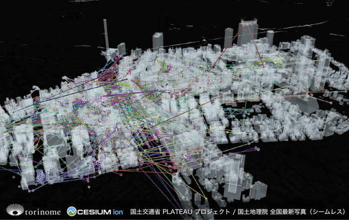 三次元⼈流データを活用した可視化の例
