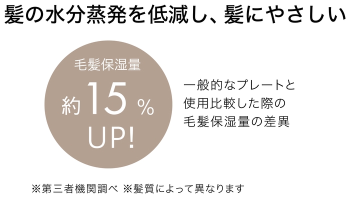 しっとり柔らかい仕上がりに