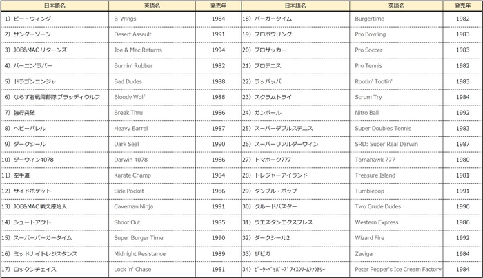 【収録ゲーム一覧】