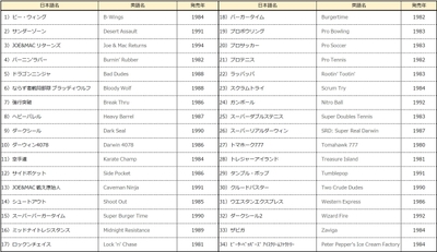 【収録ゲーム一覧】