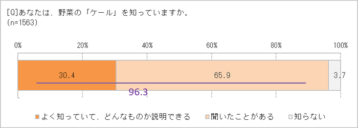 野菜のケールは知ってる？