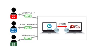 導入におけるメリット