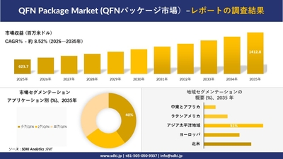 QFNパッケージ市場の市場規模推移と地域別・アプリケーション別シェア予測