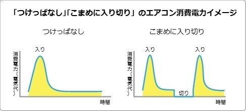 エアコン消費電力イメージ