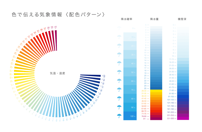 色で伝える気象情報