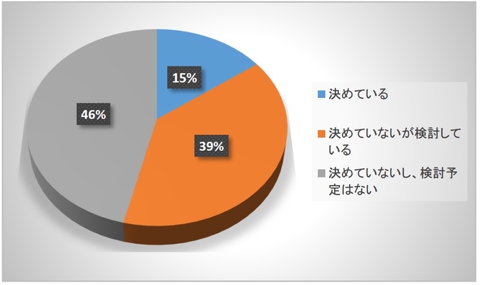 Q4災害時のペット預け先について