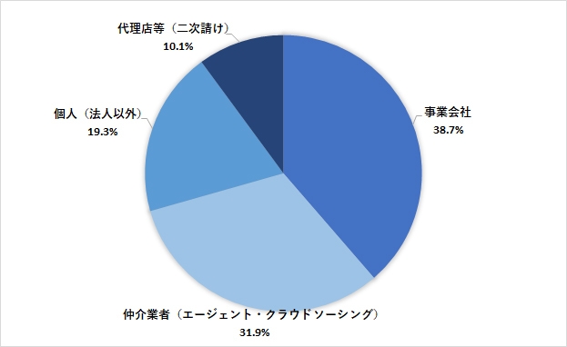 主な取引先を教えてください