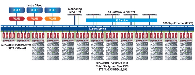システム構成図