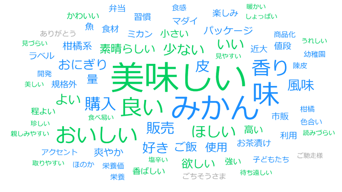 図.「近大ふりかけ」試供品に対する評価コメントの分析(User Local AIテキストマイニングツール(https://textmining.userlocal.jp/)による分析)。出現頻度が高い単語を複数選び出し、その値に応じた大きさで文字が図示される(ワードクラウド解析)。青色:名詞、緑色:形容詞、灰色:感嘆詞を示す。