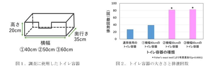 調査結果1