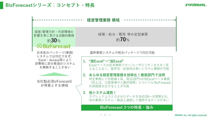 BizForecastコンセプト