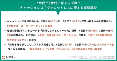 Z世代とX世代にギャップは？ キャッシュレス / ウォレットレスに関する 実態調査を比較