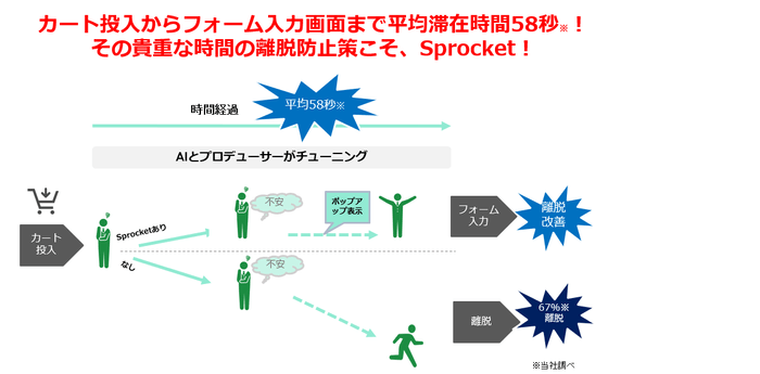 課題解決をご提案2