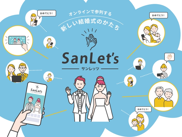 オンライン参列システム「SanLet's」