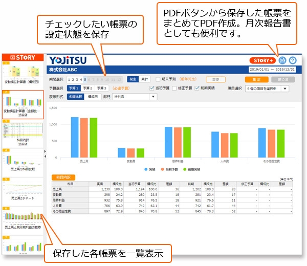 RPA機能「STORY」画面