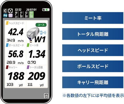 スイング計測モード