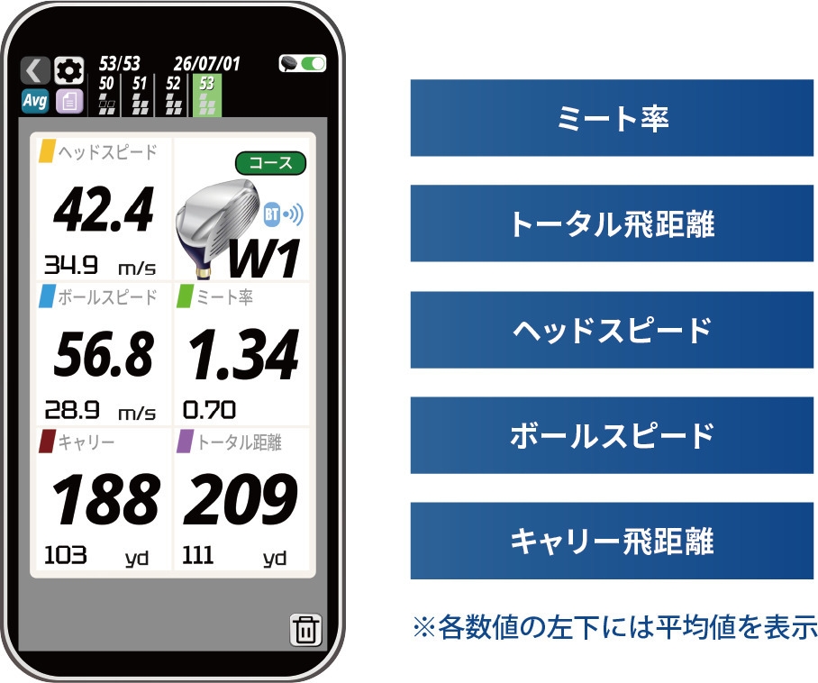 スイング計測モード