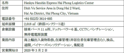 ベトナム・ハイフォンにロジスティクスセンター開設