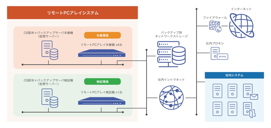システム概念図 