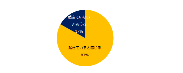 働き方の多様化（リモートワークや副業、フリーランスなど）はミドル領域でも起きていると感じますか？