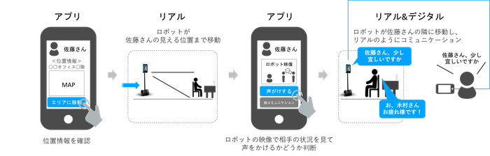 テレプレゼンスロボットを活用した遠隔コミュニケーション