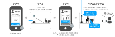 5G時代のオフィスワークをコクヨと共同研究 ロボットや3Dモデルで遠隔コミュニケーションをスムーズに