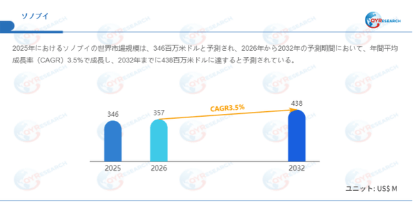 データ出典:QYResearch発行のレポート「ソノブイ―グローバル市場シェアとランキング、売上・需要予測(2026~2032)」。連絡先:japan@qyresearch.com