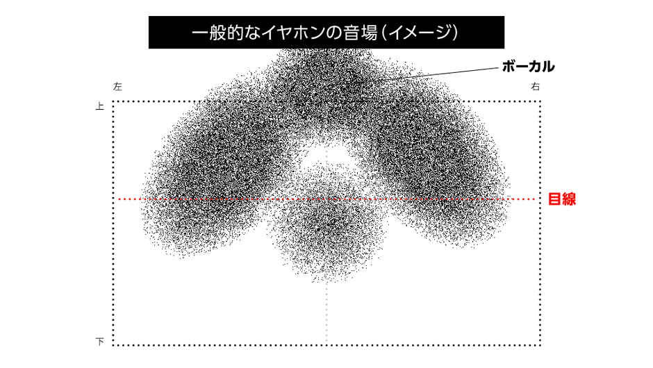一般的な聴こえ方のイメージ