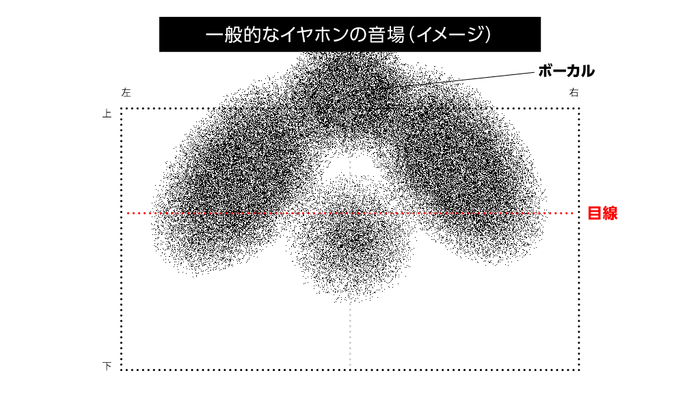 一般的な聴こえ方のイメージ