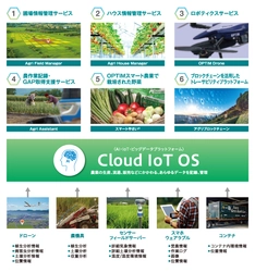 AI・IoT・ビッグデータを農業に活用する新しいソリューション、 「OPTiM スマート農業ソリューション」を一挙発表 “楽しく、かっこよく、稼げる農業”を実現