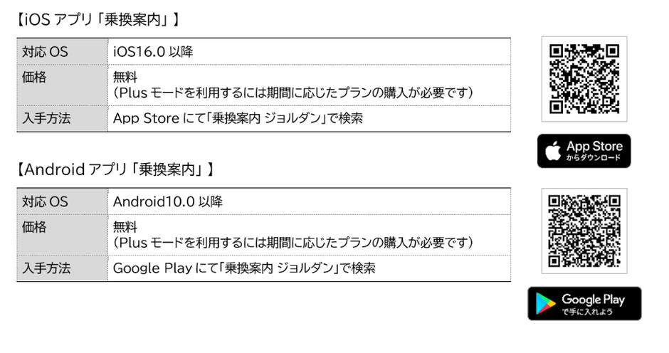 ジョルダン「乗換案内」アプリダウンロード