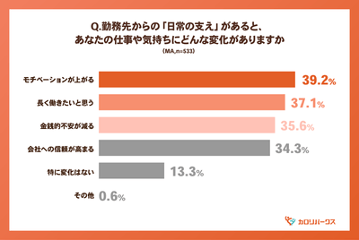 グラフ3