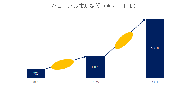 図. リチウム電池組立装置の製品画像