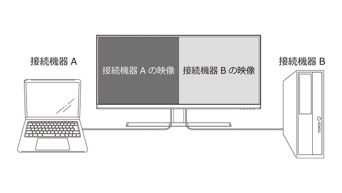 PBP接続イメージ