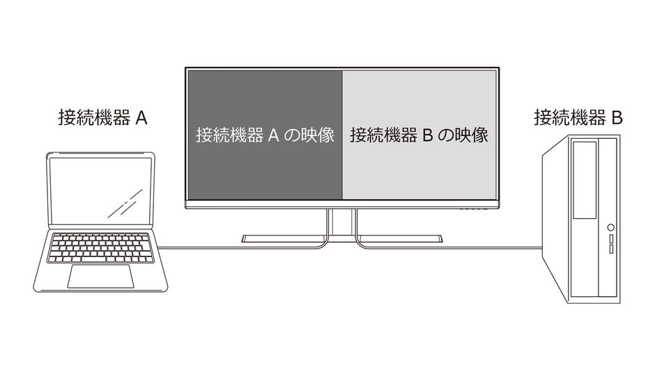 PBP接続イメージ