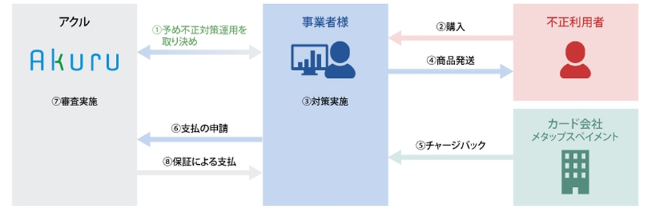 画像(3)