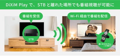 離れた場所にあるSTBの番組を、DiXiM Playで再生