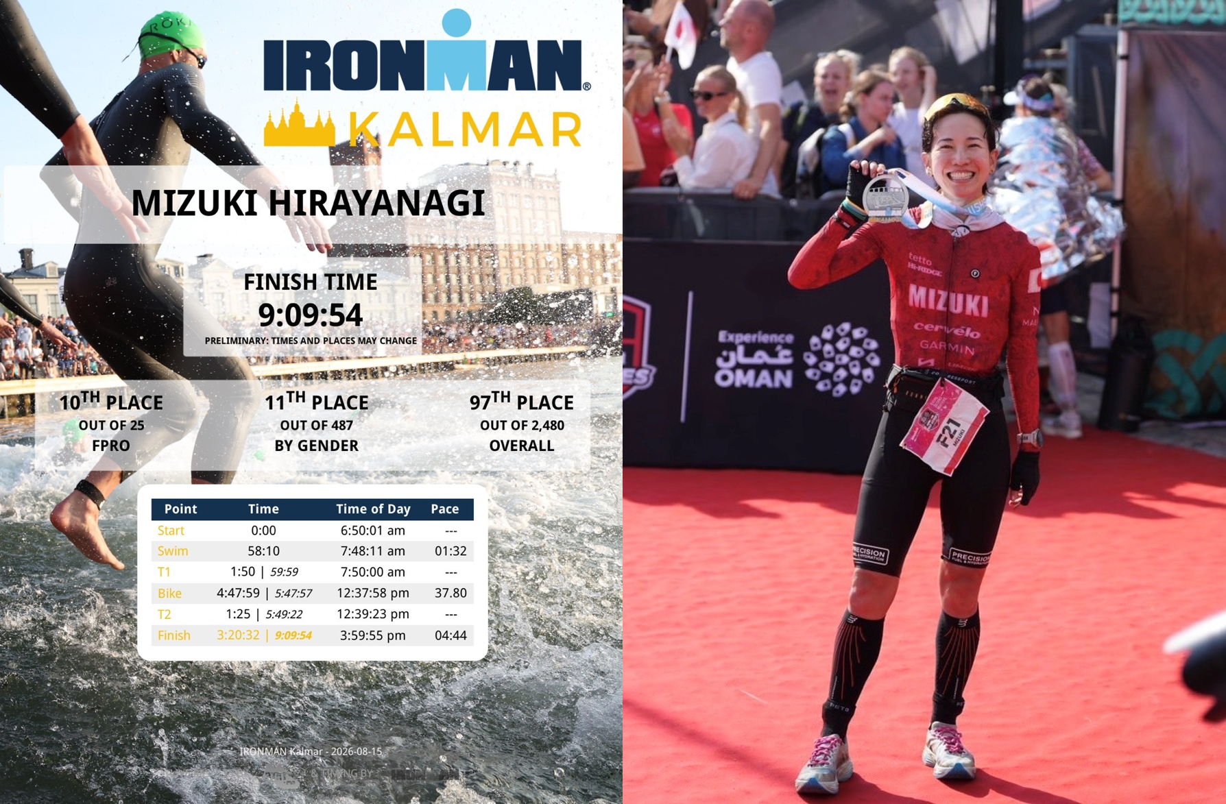 Precision Fuel & Hydrationサポート選手・平柳美月選手が「IRONMAN KALMAR 2026」プロカテゴリー10位入賞を果たす！