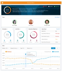 Veeva CRM MyInsights　 グローバルでの提供が本格スタート ～ 革新的なデータ ビジュアライゼーション機能により、 現場MR／MSL向けの実用的なインサイトをVeeva CRMで提供 ～