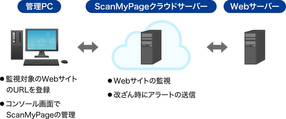 ScanMyPage イメージ