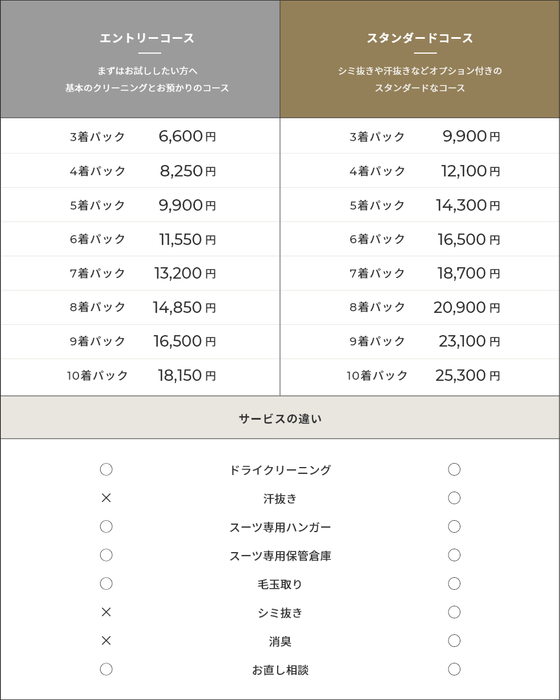 料金プラン(税込)