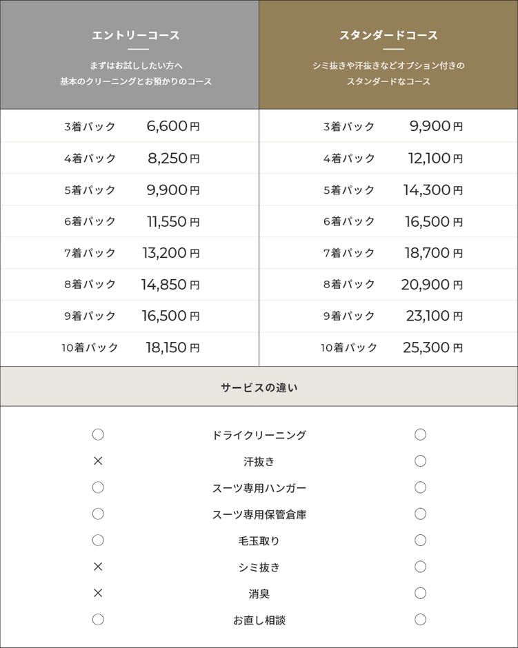 料金プラン(税込)
