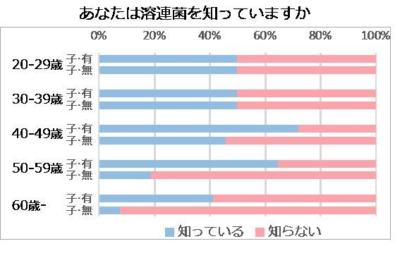 アンケート結果