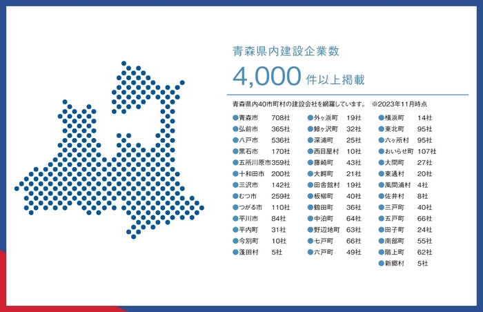 4&#44;000社以上の企業掲載