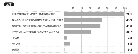 表・グラフ3