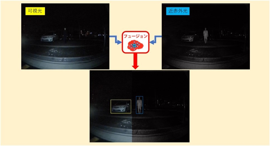 フュージョンAI認識技術