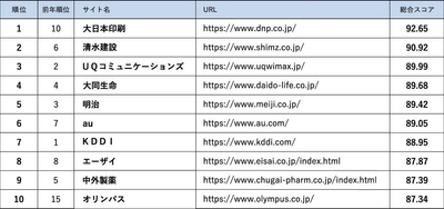 ランキング